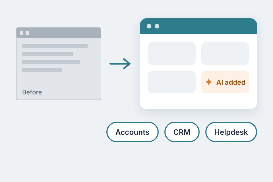 A dated system modernised and connected to accounts, CRM and helpdesk